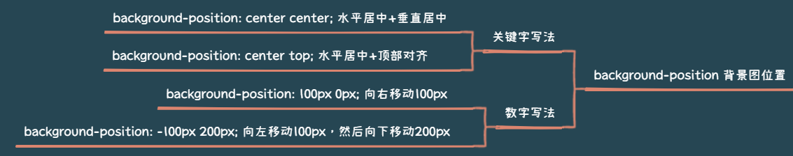 image-20230712152205919